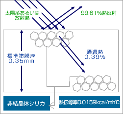 Z~bNkEJo[CC100̒fM